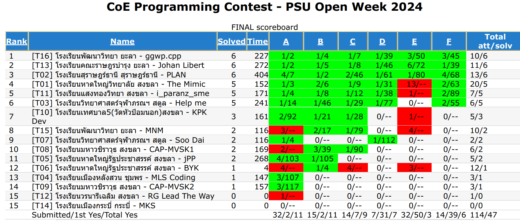 thumbnail p05 final Score 2024