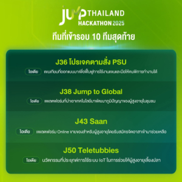ทีม โปรเจคตามสั่ง PSU จากสาขาวิชาวิศวกรรมคอมพิวเตอร์ ผ่านเข้ารอบชิงชนะเลิศ Jump Thailand Hackathon 2025