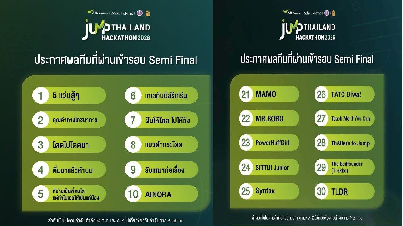 ภาพปกของ: ทีม "MAMO" และทีม "รับเหมาก่อเรื่อง"  นักศึกษาจากสาขาวิชาวิศวกรรมคอมพิวเตอร์ เป็นสองใน 30 ทีมสุดท้าย เข้าสู่รอบ  Semi Final  ในโครงการ​ JUMP ​THAILAND​ Hackathon​​ 2026  